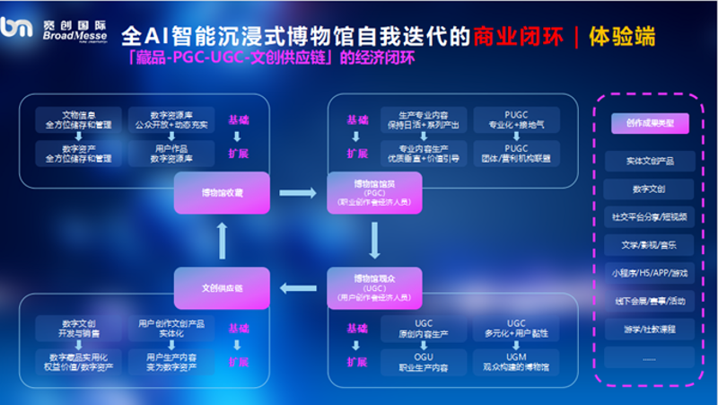 区块链技术：重塑数字世界的新引擎