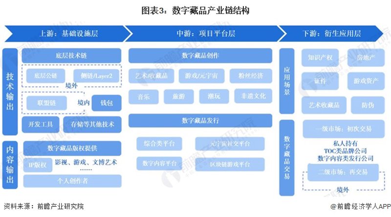 未来数字藏品将如何发展？让我们一起探索这股潮流背后的秘密。